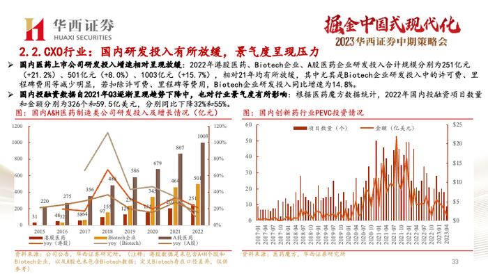 【华西医药崔文亮团队】️《医药行业2023年中期投资策略报告：行业复苏势头显著，创新打开未来空间》