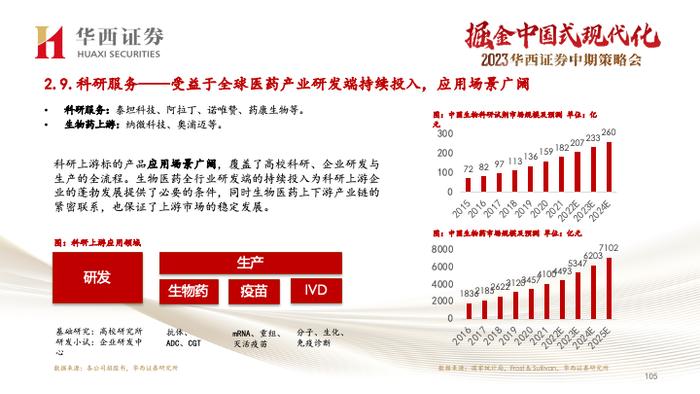 【华西医药崔文亮团队】️《医药行业2023年中期投资策略报告：行业复苏势头显著，创新打开未来空间》