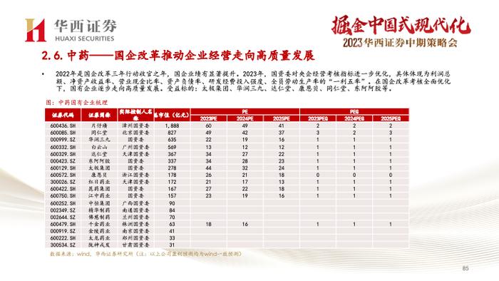 【华西医药崔文亮团队】️《医药行业2023年中期投资策略报告：行业复苏势头显著，创新打开未来空间》