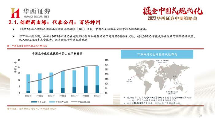 【华西医药崔文亮团队】️《医药行业2023年中期投资策略报告：行业复苏势头显著，创新打开未来空间》