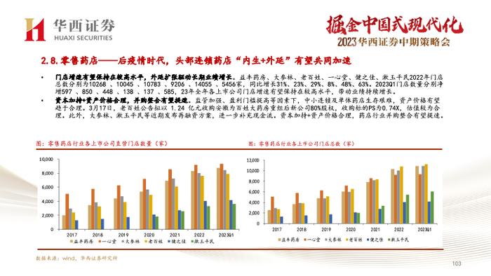 【华西医药崔文亮团队】️《医药行业2023年中期投资策略报告：行业复苏势头显著，创新打开未来空间》