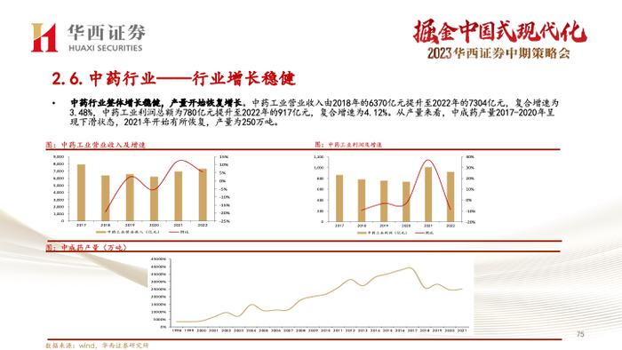 【华西医药崔文亮团队】️《医药行业2023年中期投资策略报告：行业复苏势头显著，创新打开未来空间》