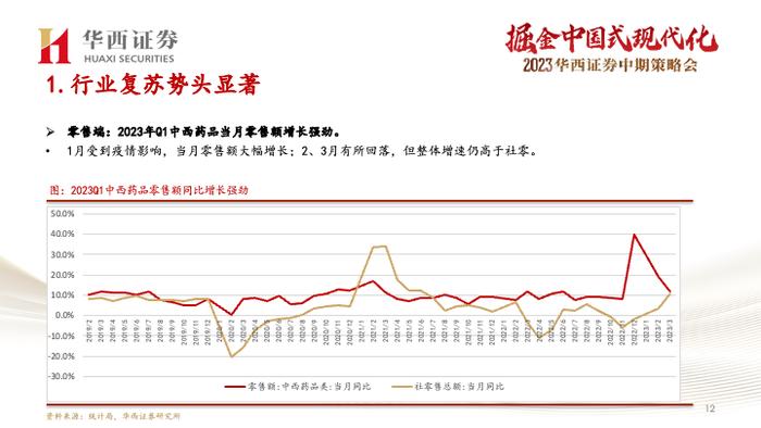 【华西医药崔文亮团队】️《医药行业2023年中期投资策略报告：行业复苏势头显著，创新打开未来空间》