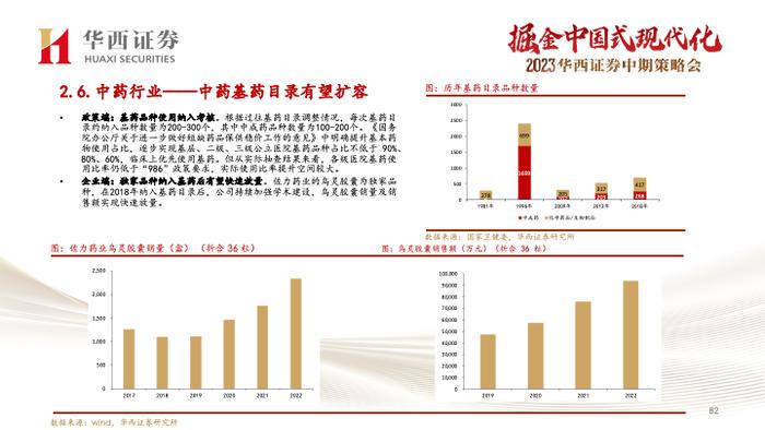 【华西医药崔文亮团队】️《医药行业2023年中期投资策略报告：行业复苏势头显著，创新打开未来空间》