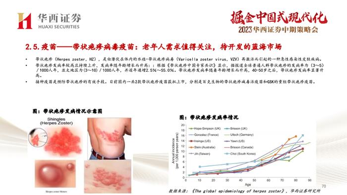 【华西医药崔文亮团队】️《医药行业2023年中期投资策略报告：行业复苏势头显著，创新打开未来空间》