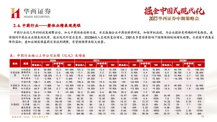 【华西医药崔文亮团队】️《医药行业2023年中期投资策略报告：行业复苏势头显著，创新打开未来空间》