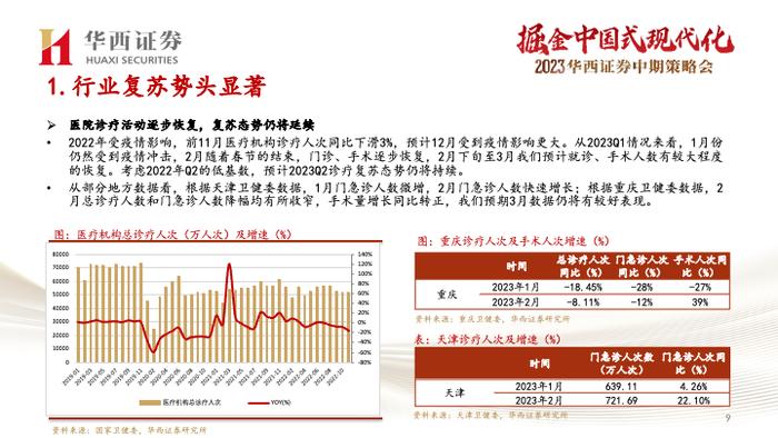 【华西医药崔文亮团队】️《医药行业2023年中期投资策略报告：行业复苏势头显著，创新打开未来空间》