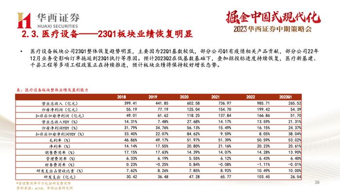 【华西医药崔文亮团队】️《医药行业2023年中期投资策略报告：行业复苏势头显著，创新打开未来空间》