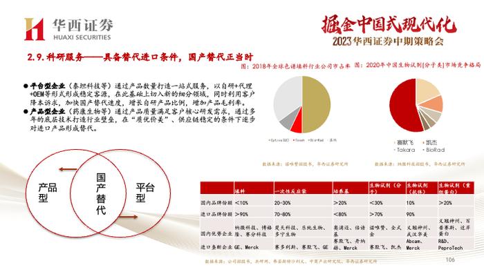 【华西医药崔文亮团队】️《医药行业2023年中期投资策略报告：行业复苏势头显著，创新打开未来空间》