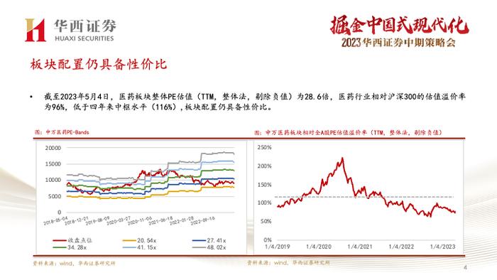 【华西医药崔文亮团队】️《医药行业2023年中期投资策略报告：行业复苏势头显著，创新打开未来空间》