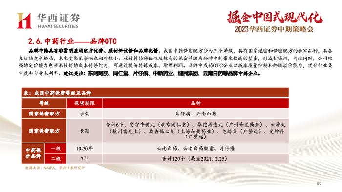 【华西医药崔文亮团队】️《医药行业2023年中期投资策略报告：行业复苏势头显著，创新打开未来空间》