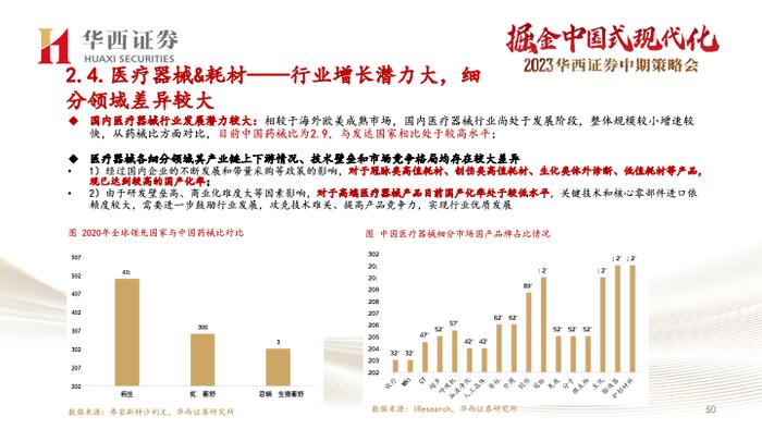 【华西医药崔文亮团队】️《医药行业2023年中期投资策略报告：行业复苏势头显著，创新打开未来空间》