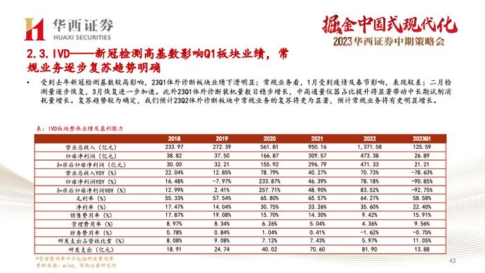 【华西医药崔文亮团队】️《医药行业2023年中期投资策略报告：行业复苏势头显著，创新打开未来空间》