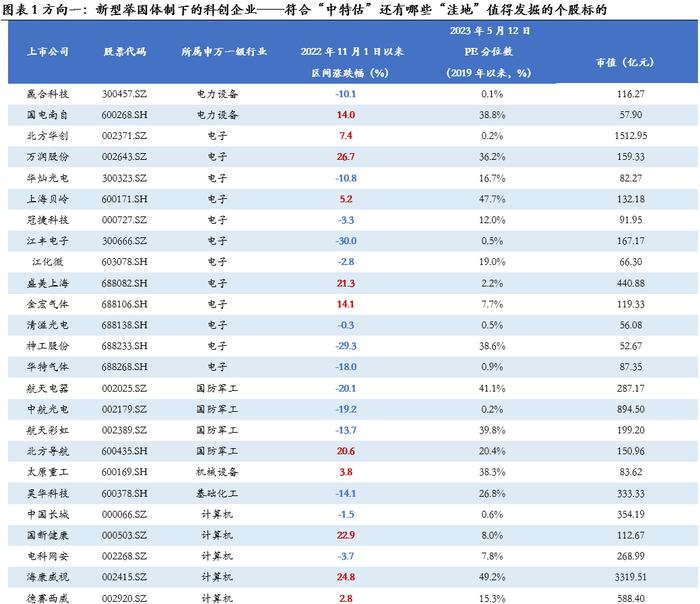 “中特估”还有哪些“洼地”？四个维度梳理相关标的