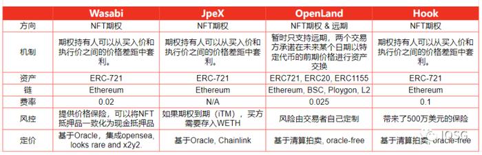 从商品投机到金融投机：NFT衍生品的符号游戏