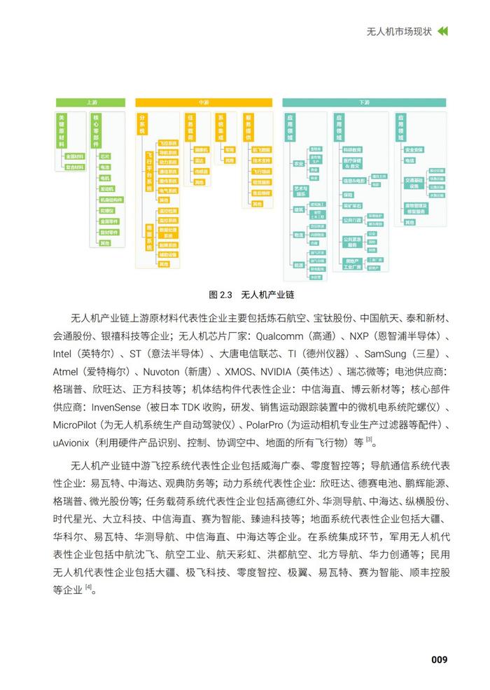 绿盟科技：2023年无人机现状观察及安全分析报告