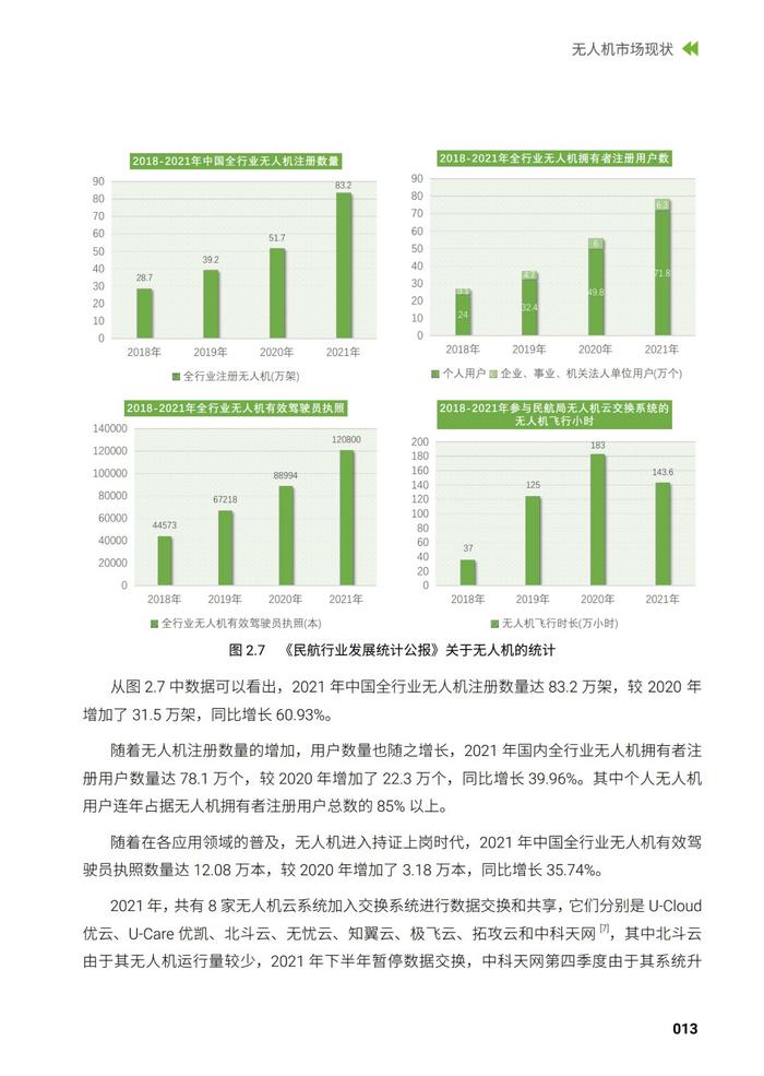 绿盟科技：2023年无人机现状观察及安全分析报告