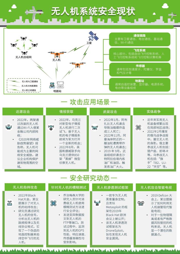 绿盟科技：2023年无人机现状观察及安全分析报告