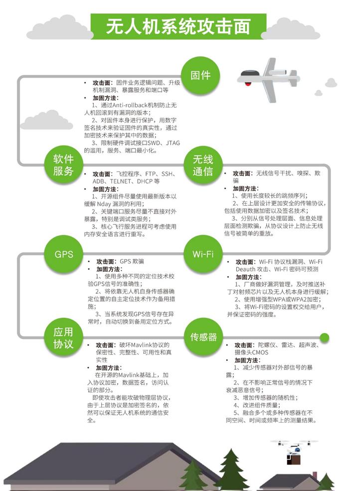 绿盟科技：2023年无人机现状观察及安全分析报告