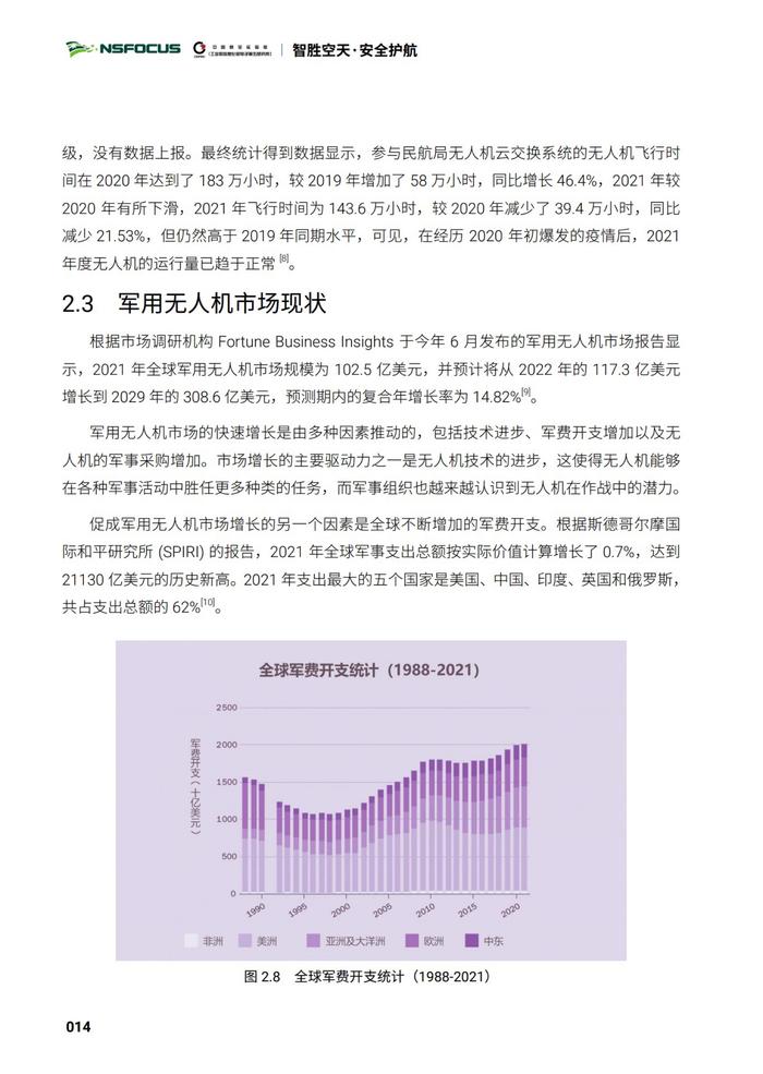 绿盟科技：2023年无人机现状观察及安全分析报告