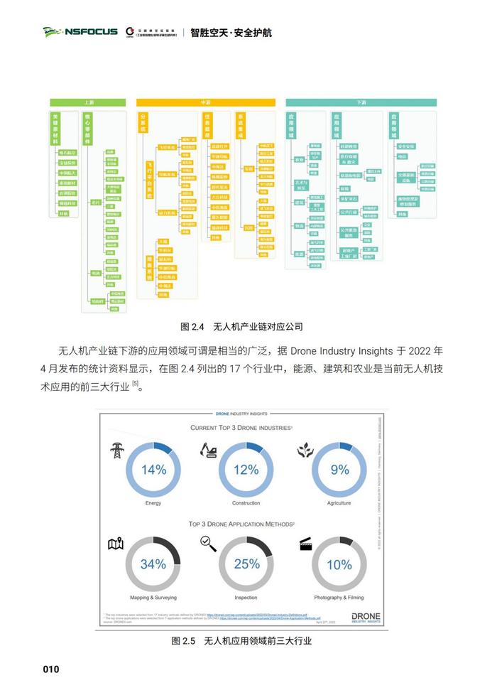 绿盟科技：2023年无人机现状观察及安全分析报告