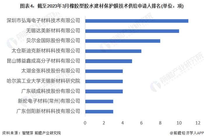 2023年中国橡胶型建材保护膜行业市场现状及发展趋势分析 有望早日实现国产替代【组图】