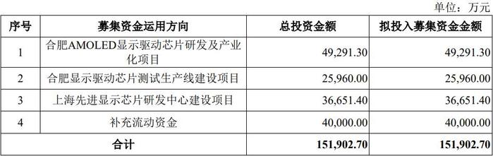 LED驱动芯片上市企业再添新军！IPO进展一览