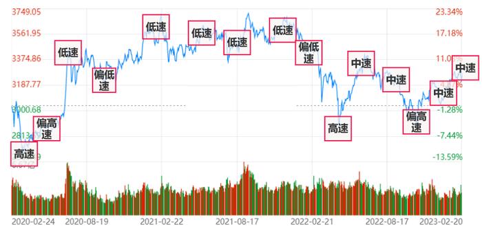 5月15日投资车速“中速” | 客户亏了问该怎么办，如何针对性解决问题？