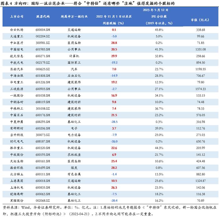 “中特估”还有哪些“洼地”？四个维度梳理相关标的