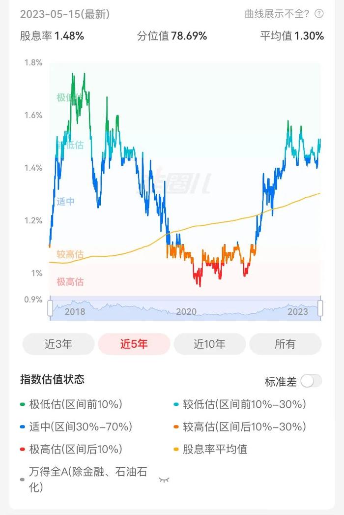 5月15日投资车速“中速” | 客户亏了问该怎么办，如何针对性解决问题？