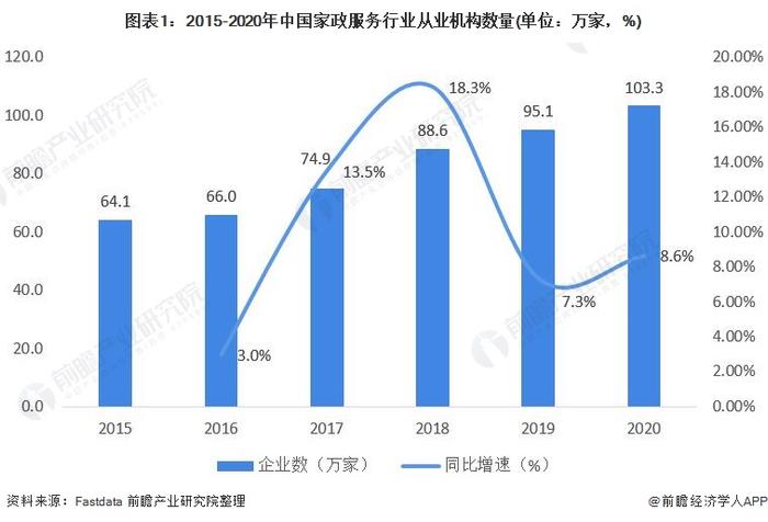 中国将采取多方面措施促进家政服务业提质扩容【附家政服务行业市场分析】