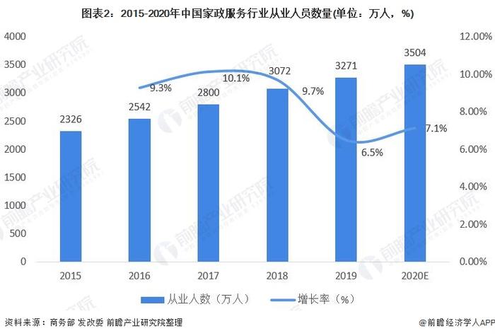 中国将采取多方面措施促进家政服务业提质扩容【附家政服务行业市场分析】