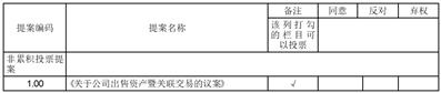 鞍山重型矿山机器股份有限公司关于公司出售资产暨关联交易的公告