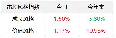 5月15日投资车速“中速” | 客户亏了问该怎么办，如何针对性解决问题？