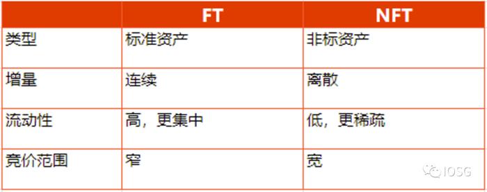 从商品投机到金融投机：NFT衍生品的符号游戏