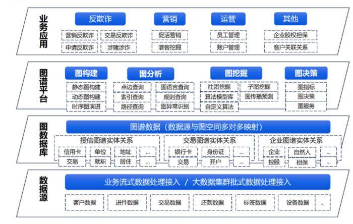 《中国知识图谱行业研究报告》发布 邦盛科技入选核心产业图谱