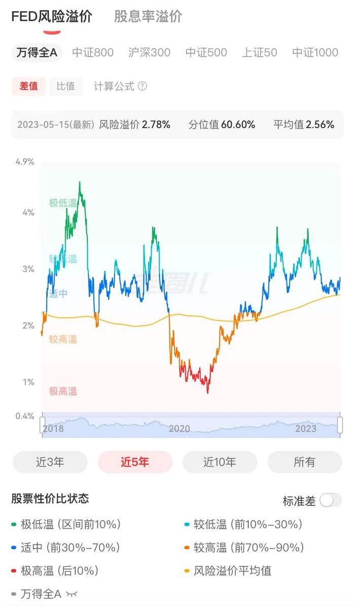 5月15日投资车速“中速” | 客户亏了问该怎么办，如何针对性解决问题？