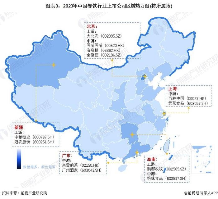 【最全】2023年中国餐饮行业上市公司全方位对比(附业务布局汇总、业绩对比、业务规划等)