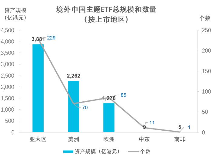 易方达香港：4月全球股票市场转为净流出 9亿美元净流入中国A股市场