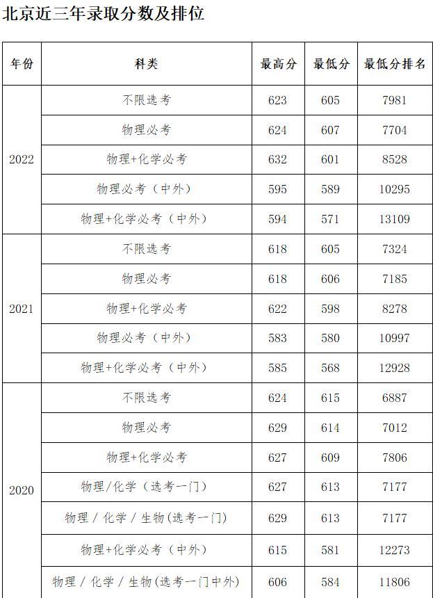 北京化工大学发布2023年高考招生政策 成立宏德书院培养拔尖创新人才