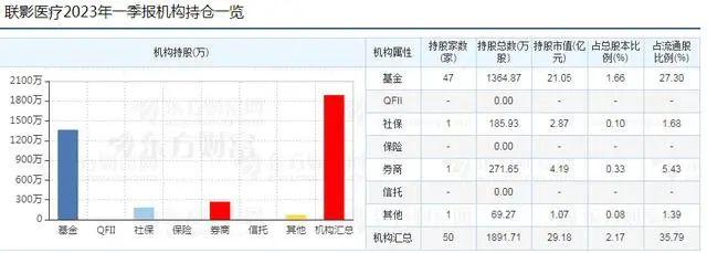 投资机构锐减500家，医疗影像龙头咋了？