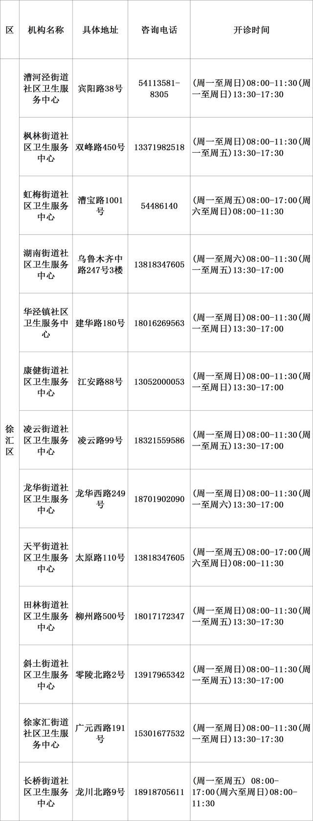 收藏！327家社区卫生服务中心提供发热诊疗服务，有你家附近的吗？