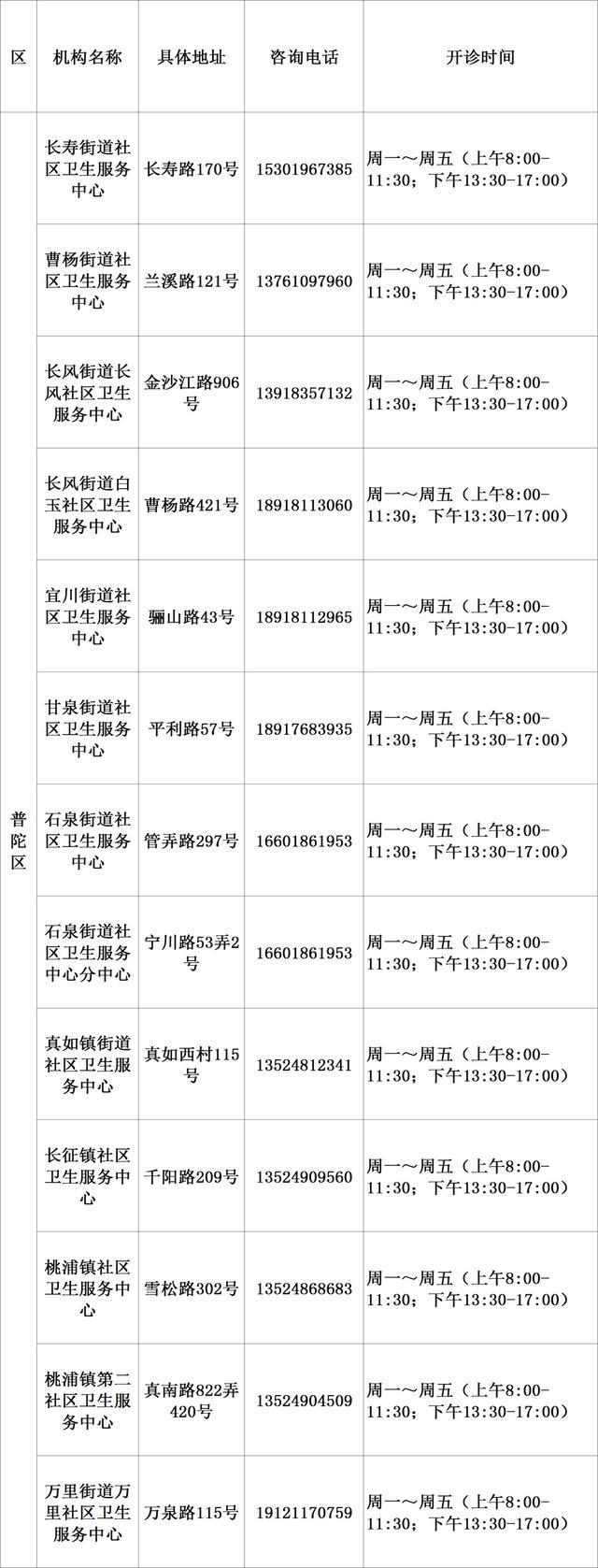 收藏！327家社区卫生服务中心提供发热诊疗服务，有你家附近的吗？