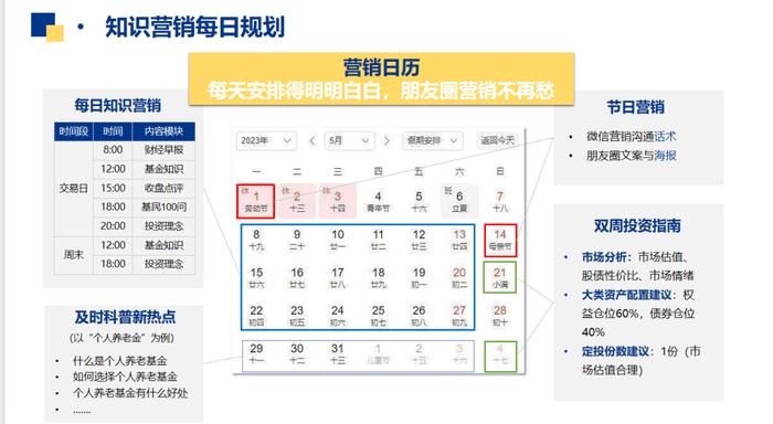 5月15日投资车速“中速” | 客户亏了问该怎么办，如何针对性解决问题？