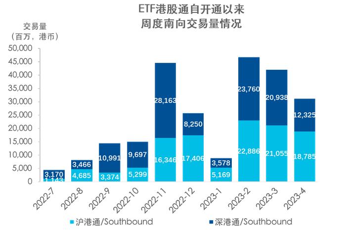 易方达香港：4月全球股票市场转为净流出 9亿美元净流入中国A股市场