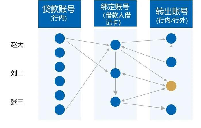 《中国知识图谱行业研究报告》发布 邦盛科技入选核心产业图谱