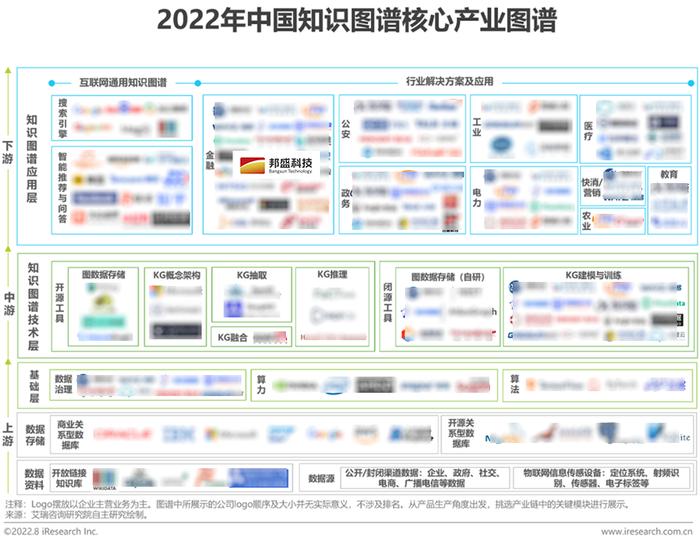 《中国知识图谱行业研究报告》发布 邦盛科技入选核心产业图谱