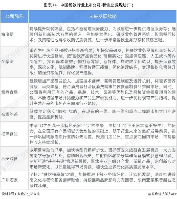 【最全】2023年中国餐饮行业上市公司全方位对比(附业务布局汇总、业绩对比、业务规划等)