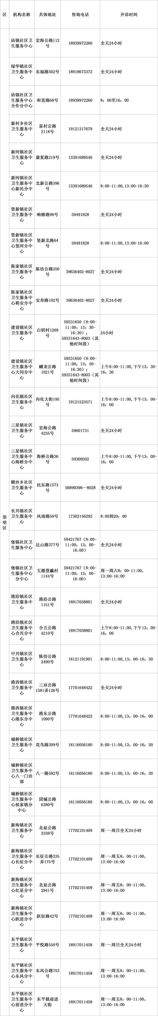 收藏！327家社区卫生服务中心提供发热诊疗服务，有你家附近的吗？