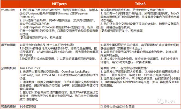 从商品投机到金融投机：NFT衍生品的符号游戏